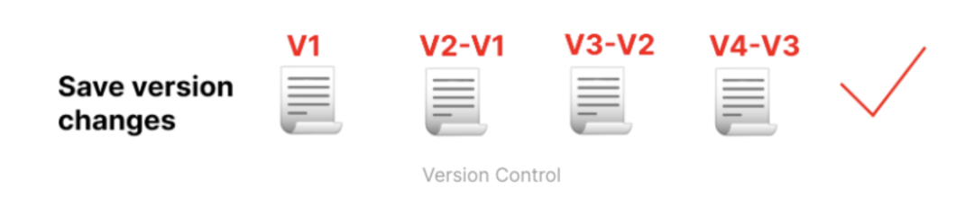 IOSG:Story Protocol如何重塑IP行业创新引领周期?